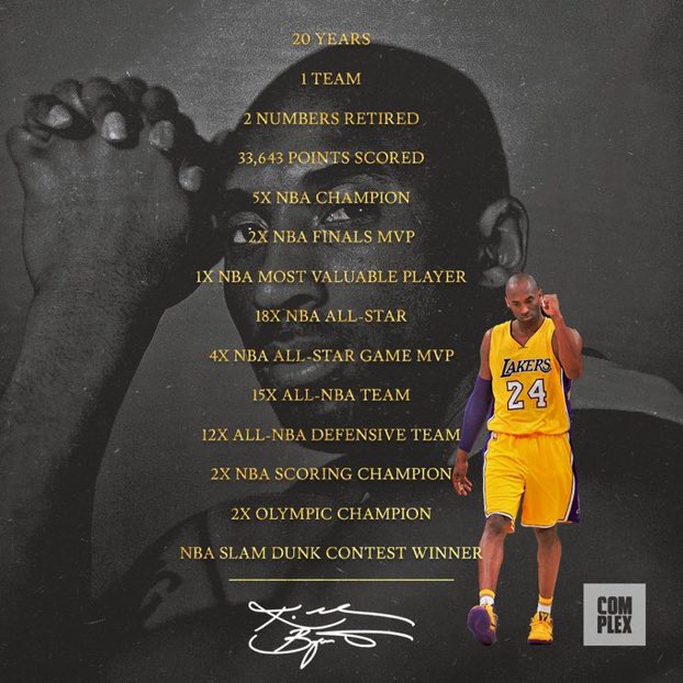Happy Birthday to one of the greatest players of all time, Kobe Bryant! 