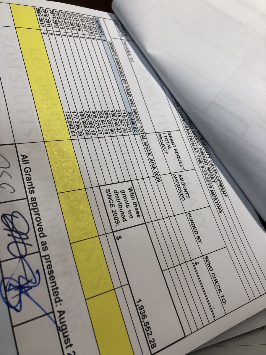 I am proud to serve #FCCDC as <a href="/Larry_Stutts/">Larry Stutts</a> appointee w/ Chairman Mayor <a href="/DavidRGrissom/">David Reed Grissom</a> <a href="/Jeremyscampbell/">Jeremy Campbell</a> as <a href="/jamiekiel/">Jamie Kiel</a> appt &amp; Chris Wallace as Rep Robertson appt where we awarded $35K in grants pushing the ttl returned to <a href="/seefranklinco/">Franklin County</a> 2009-19 at $1.936MM!
Thxful 4 inlieu tax $!