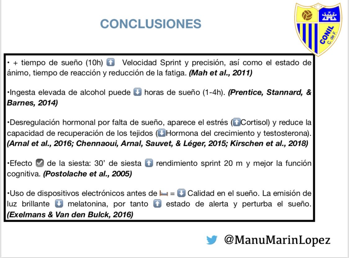 ManuMarinLopez's tweet photo. IMPORTANCIA DEL SUEÑO EN EL          RENDIMIENTO 🛏 😴 

•Algunas de las conclusiones que les he pasado a mis jugadores 👌🏽 https://t.co/5wE4l0Mpll