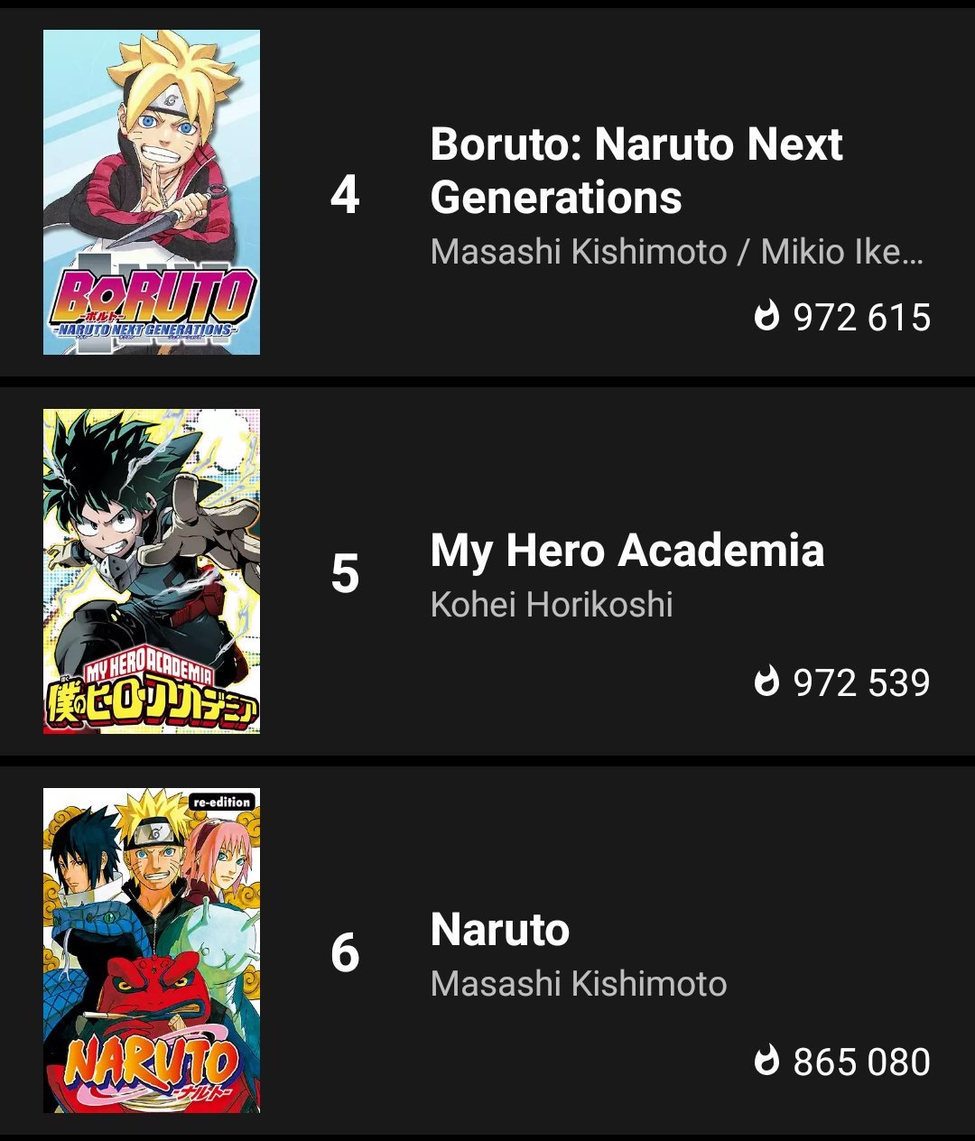 Portal Boruto Brasil on X: 📊  BORUTO: NARUTO NEXT GENERATIONS é