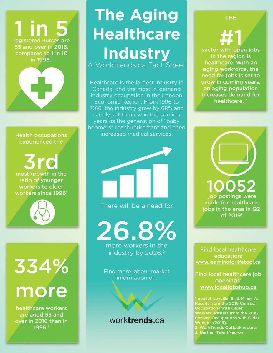 Worktrends.ca tweet media