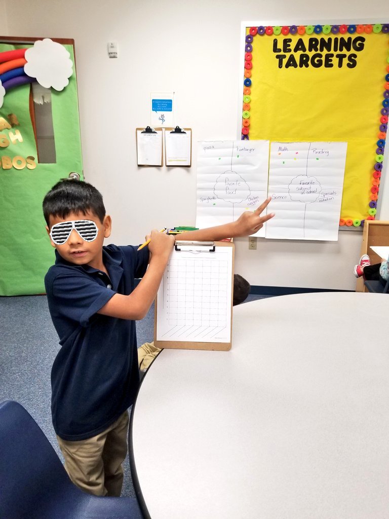 miabox2016's tweet photo. Graphing our favorites at Austin Elementary @tylerisd @teamshuler @targettylerisd @austintylerisd  #gifted https://t.co/XzPRsyvciW