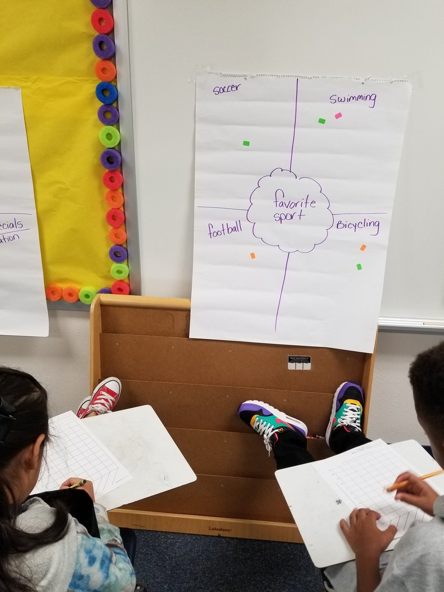 miabox2016's tweet photo. Graphing our favorites at Austin Elementary @tylerisd @teamshuler @targettylerisd @austintylerisd  #gifted https://t.co/XzPRsyvciW
