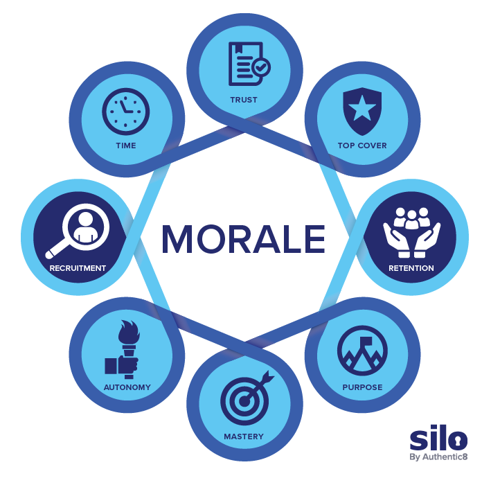 Innova_Advisors's tweet photo. Morale: Recruitment, Retention, and Browsing https://t.co/9Ge6b7urK6 #Recruitment https://t.co/3bbgsn2y5K