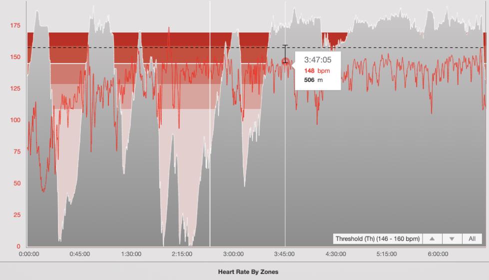 2019 Ride for Karen: Pacing your RFK!!!How to ride to ensure you pace yourself for the entire day and have a great time on the bike! conta.cc/2zgHfAv