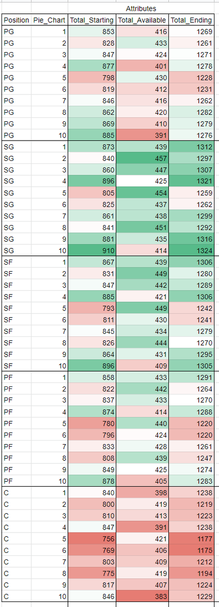 Attribute Chart