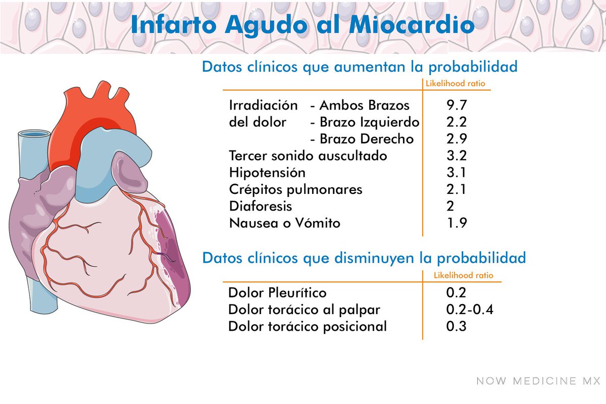 Nowmedicinemx Now Medicine Twitter