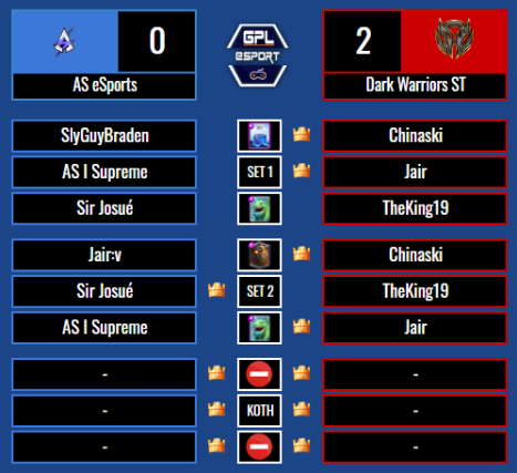 🔹RESULTADO🔹

@ASEsportsGG [0] - [2] @DarkWarriorst 

¡Excelente partido por ambos equipos!