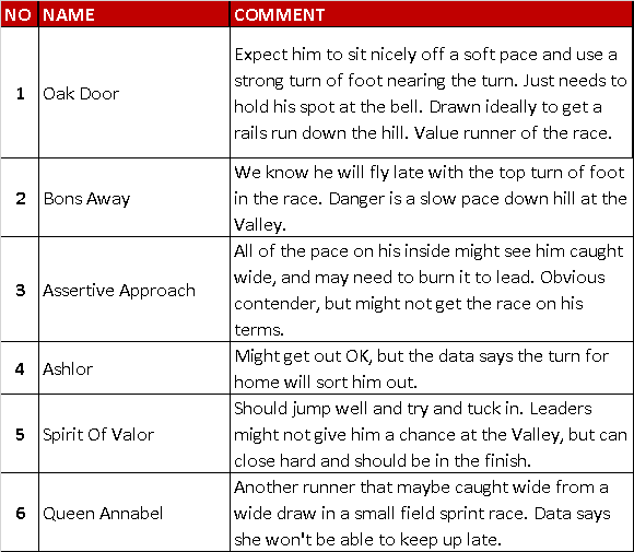 StatfreaksH's tweet photo. Statfreaks form analyst "WESTY" has crunched the numbers and come up with some interesting pre-race analysis for Moonee Valley Race 5 today.

Full Analysis: https://t.co/9yDo0Hmfq3 

#horseracingtips #HorseRacing #racing #TheValley #racingdata #sportstips https://t.co/GJpUTQmWLc