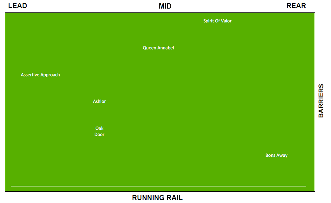 StatfreaksH's tweet photo. Statfreaks form analyst "WESTY" has crunched the numbers and come up with some interesting pre-race analysis for Moonee Valley Race 5 today.

Full Analysis: https://t.co/9yDo0Hmfq3 

#horseracingtips #HorseRacing #racing #TheValley #racingdata #sportstips https://t.co/GJpUTQmWLc