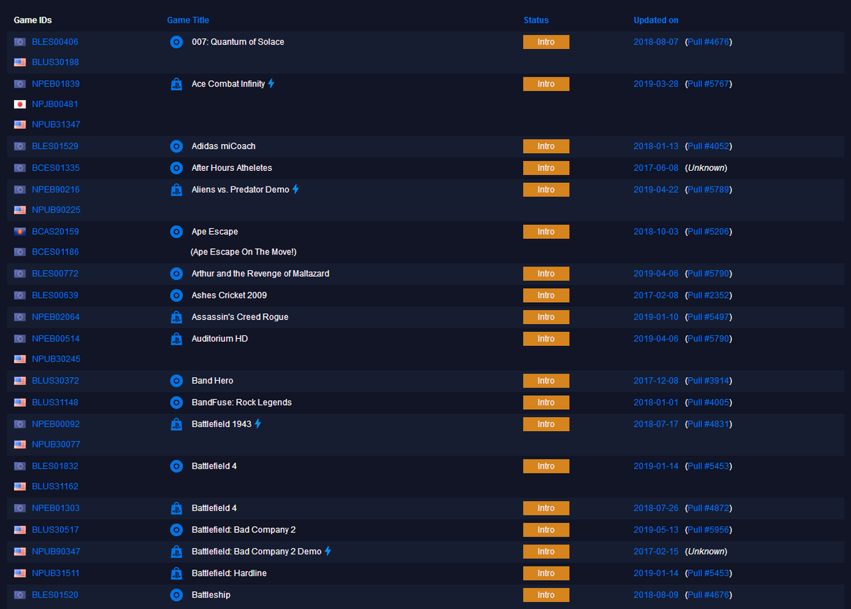 Rpcs3 Our Compatibility List Now Displays An Icon On Online Only Games Online Only Games On Intro Loadable And Nothing Game Categories Won T Count For Both The Status Counts And The Overall