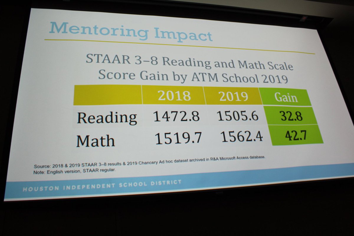 HoustonTX's tweet image. Mayor Turner attended the @HoustonISD
Ascending to Men Mentor Recognition Luncheon last week. @HISD_ATMP mentors act as a positive role model and advocate for students who need guidance and opportunities for educational, social, and professional growth. #ATMP #ATMProject #HISD
