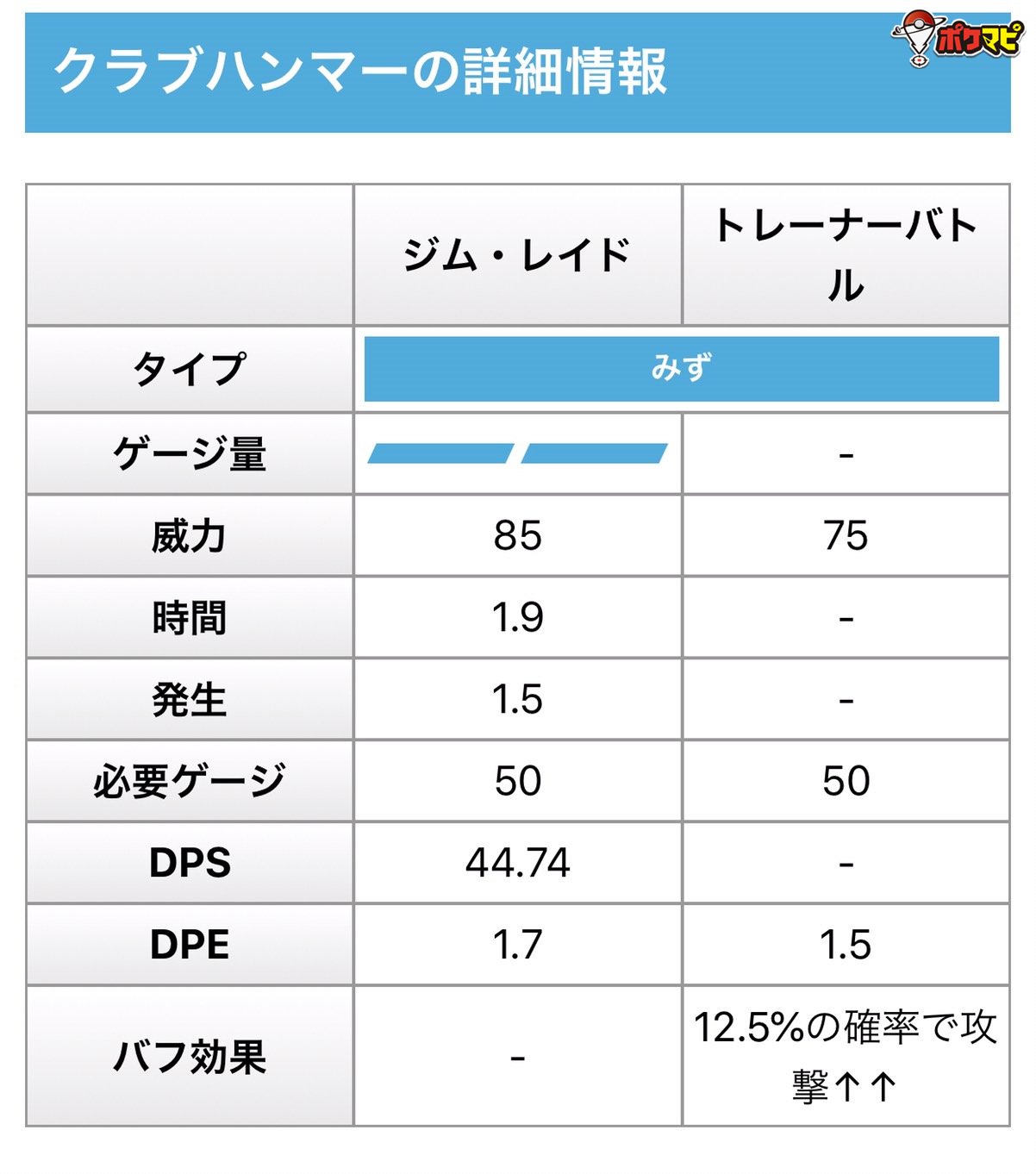 ポケモンgo攻略情報 ポケマピ クラブハンマーのページはこちらです T Co 5iclmer12g ポケモンgo クラブハンマー Twitter