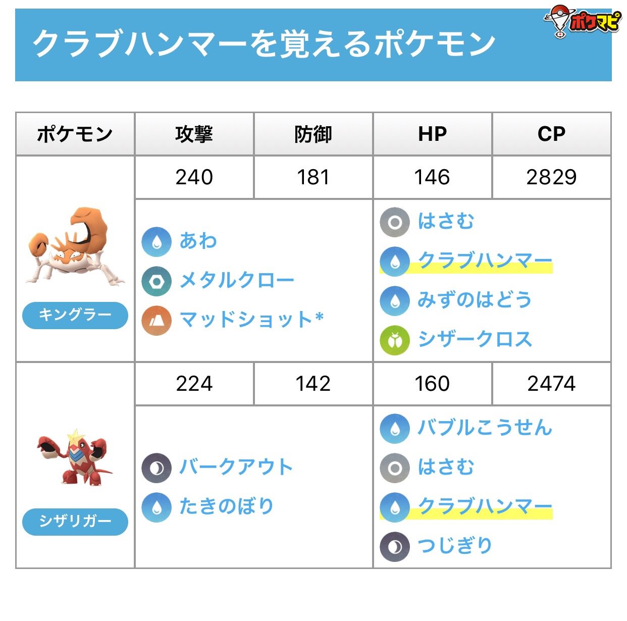 ポケモンgo攻略情報 ポケマピ クラブハンマーのページはこちらです T Co 5iclmer12g ポケモンgo クラブハンマー Twitter