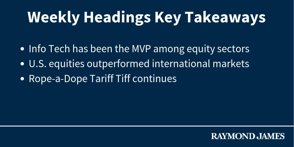 HarborWealth's tweet photo. Just like SportsCenter provides the need-to-know sports highlights, Raymond James Chief Investment Officer Larry Adam offers timely market updates that filter out daily market noise. Check out the latest Weekly Headings: https://t.co/UGerLKsgT7 . https://t.co/Vl3T60DM3i