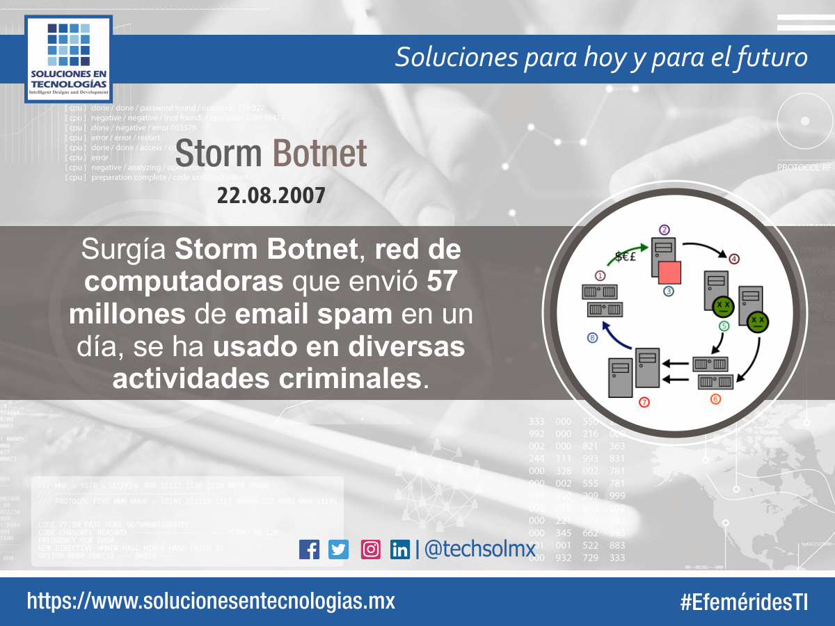 techsolmx's tweet photo. Un día como hoy (22/08/2007): Surgía Storm Botnet, red de computadoras que envió 57 millones de email spam en un día, se ha usado en diversas actividades criminales. https://t.co/0CrC3wF3xY #EfeméridesTI #StormBotnet #Spam #Email #Tecnologías #Tecnología #TIC #Technologies #Tech https://t.co/oKLWg65JAB