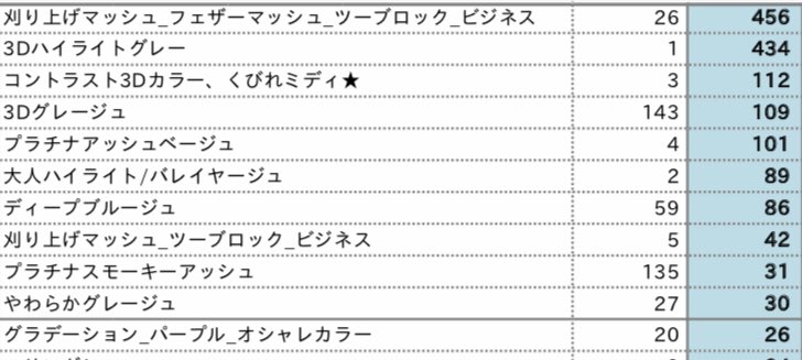 フェザーマッシュ