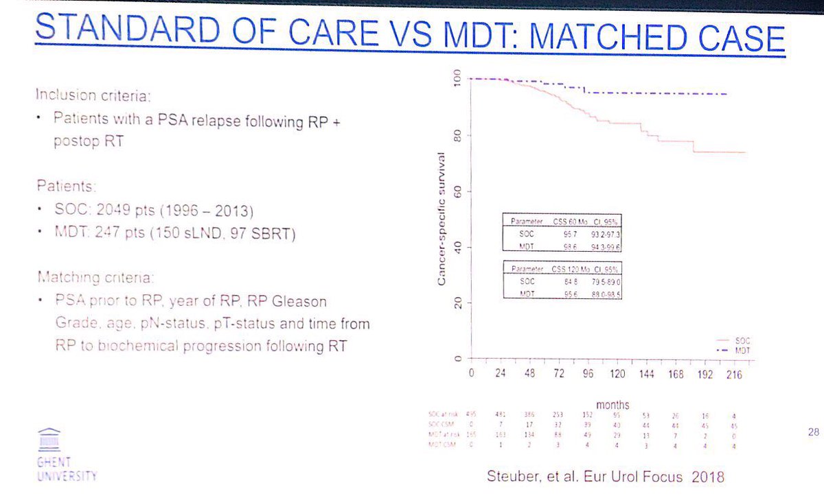 _ShankarSiva's tweet photo. The landscape of oligometastatic #prostatecancer. @piet_ost asks in Melbourne 🇦🇺1) what is consensus for ‘oligo’? 2) Where is the disease? 3) Does metastasis directed therapy (MDT) impact on cancer survival? #radiotherapy #apcc2019 #pcsm @rweichselbaum https://t.co/vTEPa4jXGL