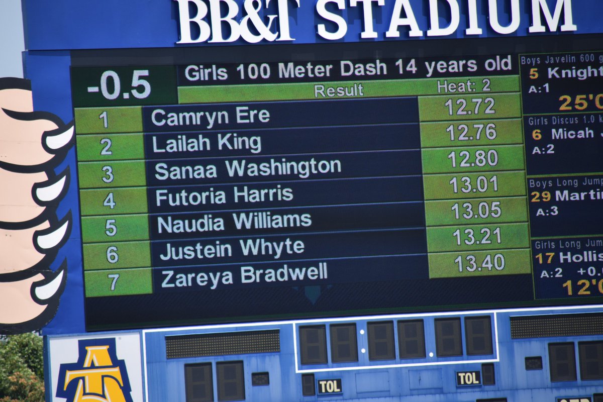 Our phenomenon ladies bringing the heat in the 100m Dash <a href="/aspeaks/">Aaron Speaks</a> <a href="/TGayInc/">Trinity Gay Incorporated</a> @Clewi20 @ARH859 <a href="/djrobinson1022/">Derek Robinson</a>  Keep working. I love your fight! #LBC #TrackGirls #Track #Sprinting