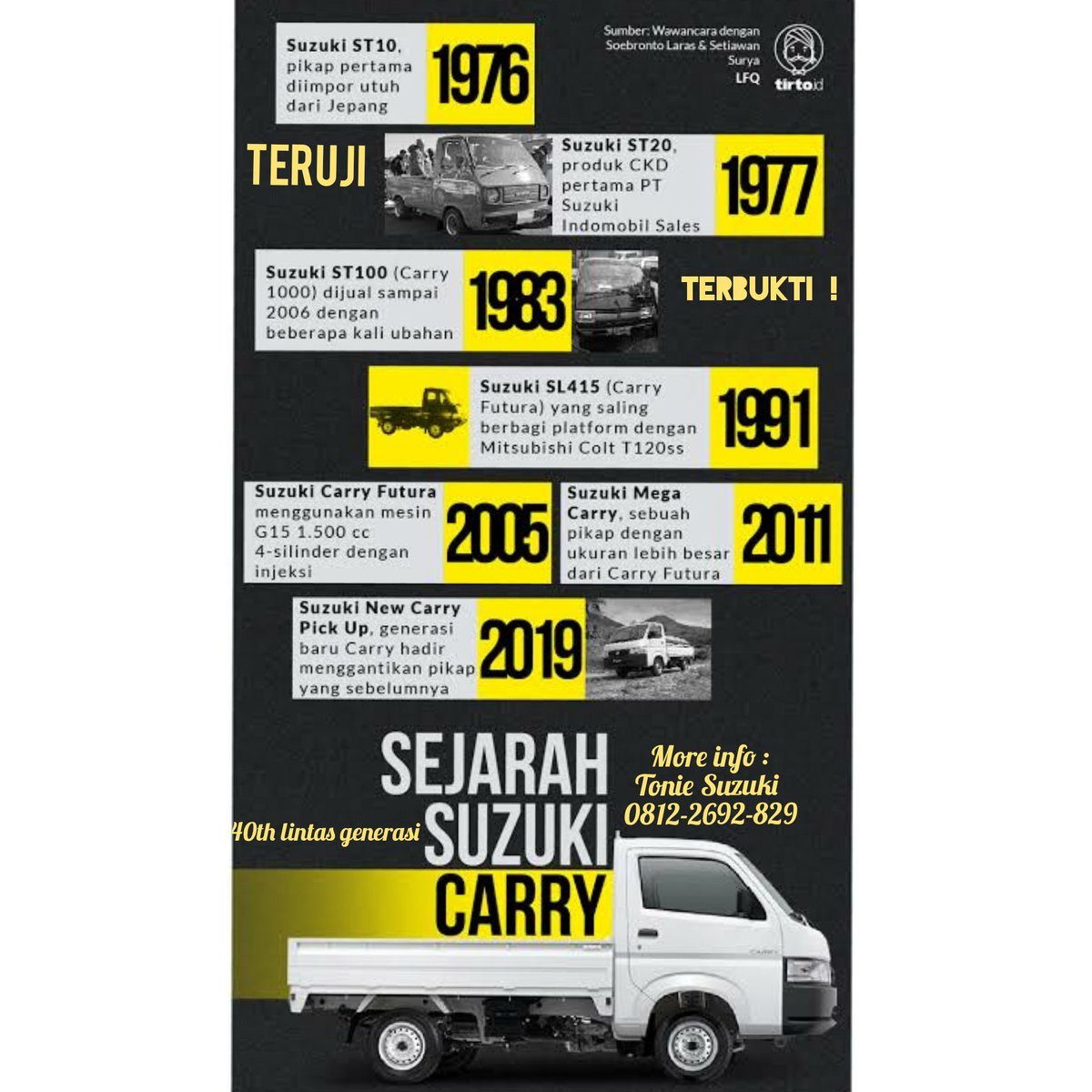 40th lintas generasi dude, so masih ragu dengan new carry?!