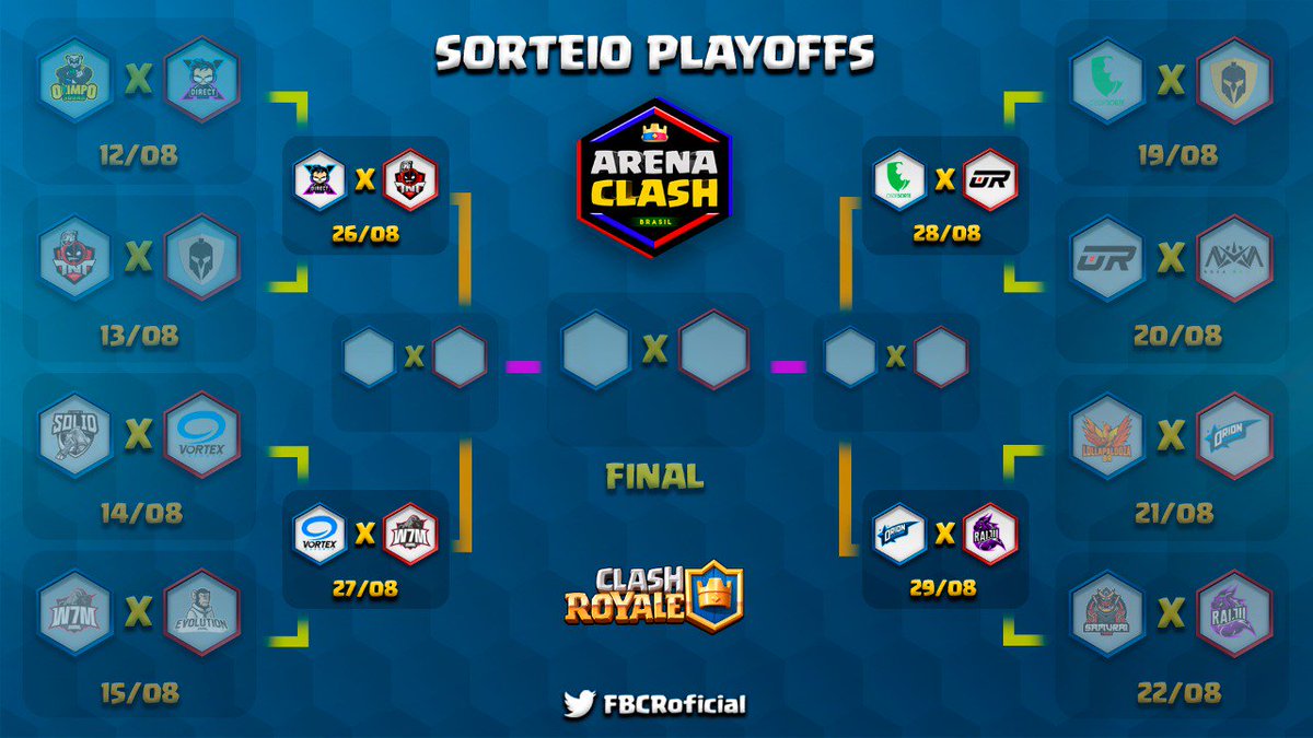 Chegamos nas quartas de finais!

Vamos com tudo buscar o título da competição mais importante do cenário brasileiro de Clash Royale no momento!

#GoTNT 💣💥