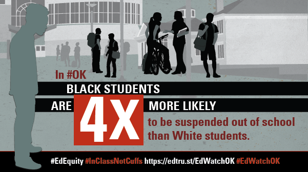 EdTrust's tweet photo. In Oklahoma, Black students are more than 4x more likely to be suspended from school than their White peers. Out of school suspensions can lead to lower grades, higher dropout rates & higher incarceration rates. https://t.co/7MZpeSlKbC #EdWatch #EdWatchOK #InClassNotCuffs https://t.co/0lE56ajUhZ