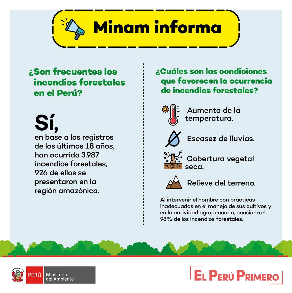MinamPeru's tweet photo. 🌳🌎 Nuestra Amazonía, espacio fundamental para el mantenimiento del equilibrio climático mundial.
➡ Incendio en 🇧🇷 y 🇧🇴 no se extiende hacia el Perú.
⬇ Conoce cómo prevenir incendios forestales y cuidar nuestros bosques.
✅ Acciones de prevención y respuesta.
#PerúNatural https://t.co/ThzxH19waq