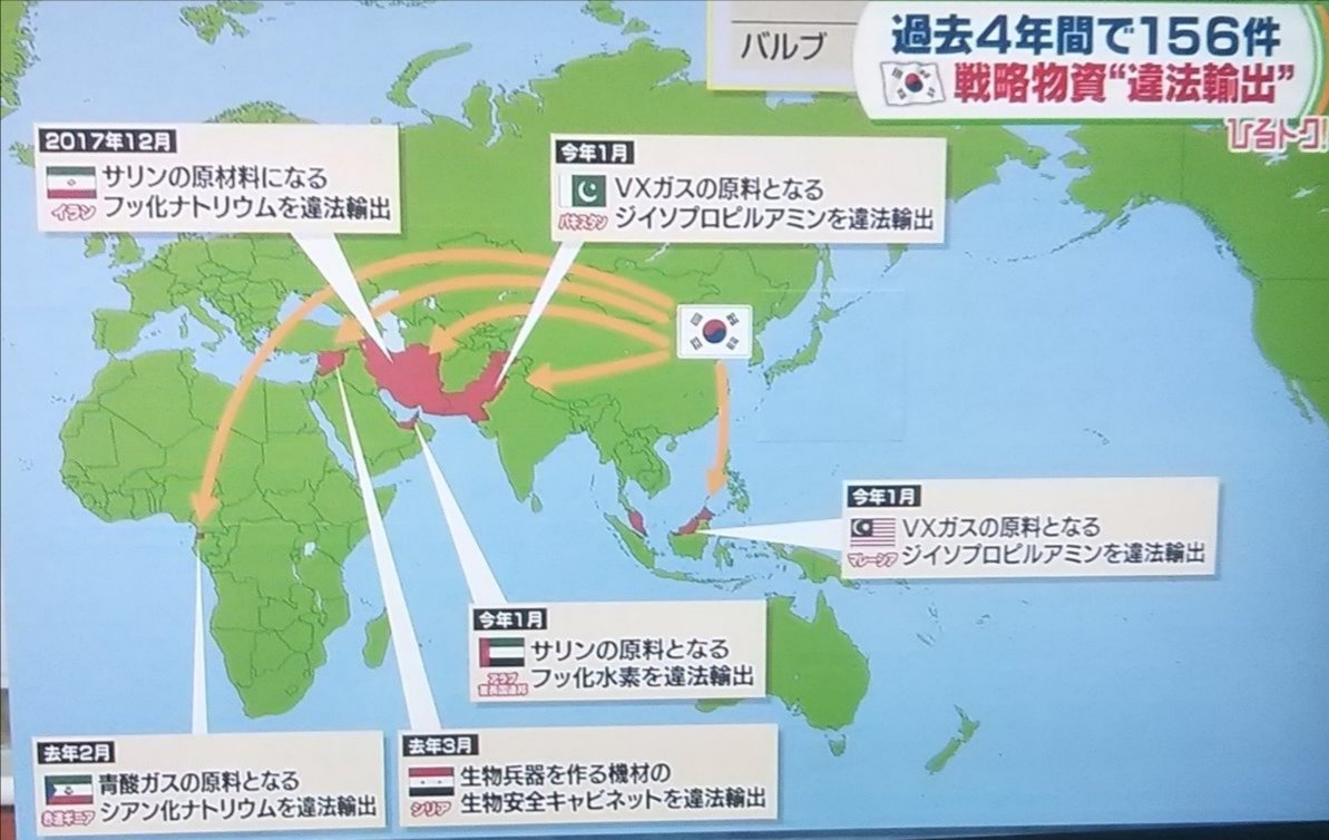 国産 水素 韓国 化 化 フッ