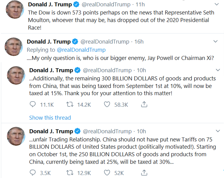 beursanalist's tweet photo. Ik heb de 4 belangrijkste tweets van Trump maar even op een rijtje gezet. Je gaat bijna twijfelen of het wel echt is. iig genoeg om grote zorgen te maken over economie en beurs. https://t.co/lW9PPeNFxv
