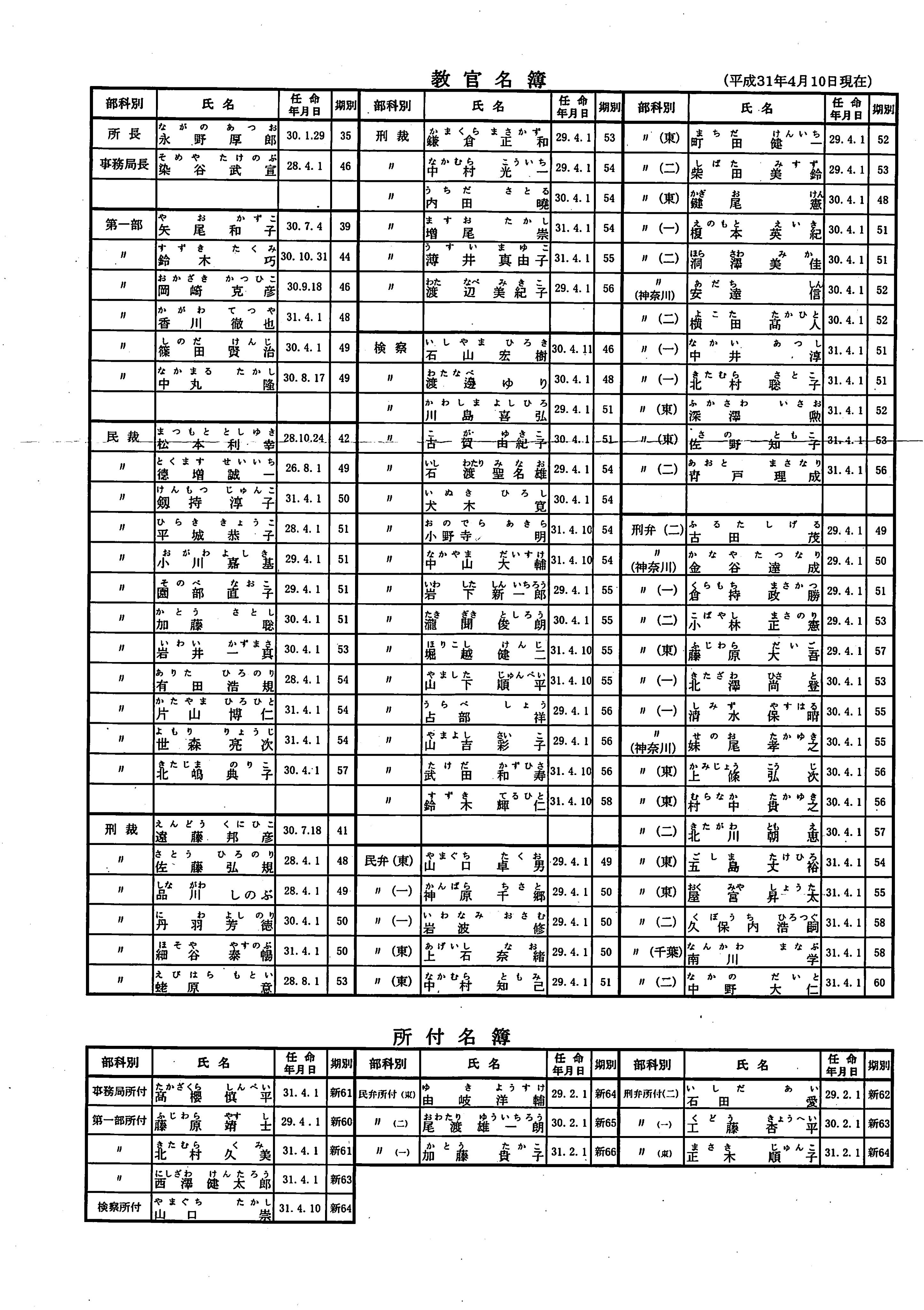 弁護士 山中理司 on X: 