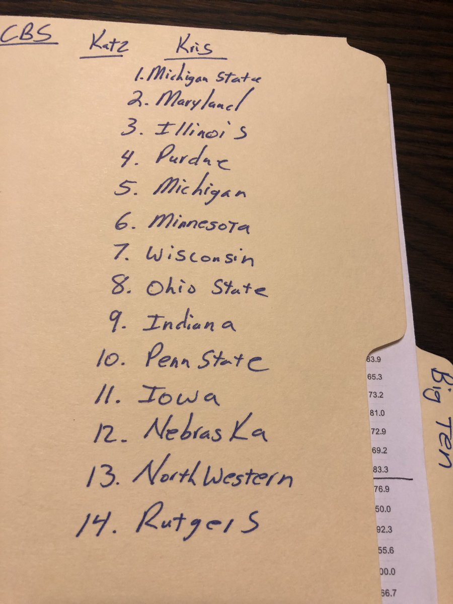 OlsonKristopher's tweet image. Finally done power ranking the Big Ten!  Ready for CBB!  #SportsGambling #ncaacbb #bigtenbasketball