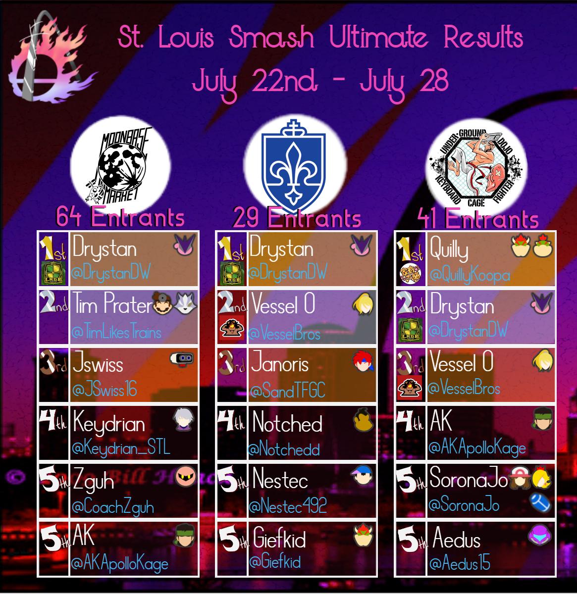 STLSmashUlt tweet picture