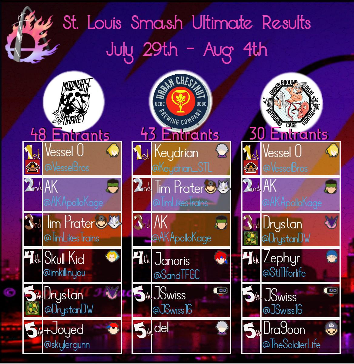 STLSmashUlt tweet picture