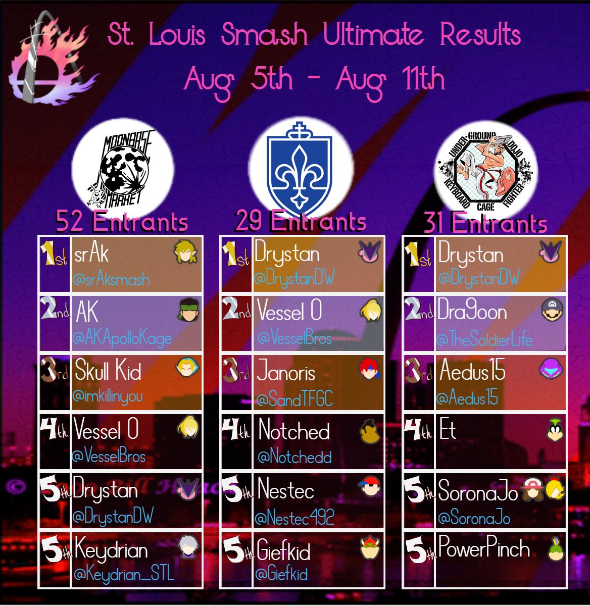 STLSmashUlt tweet picture