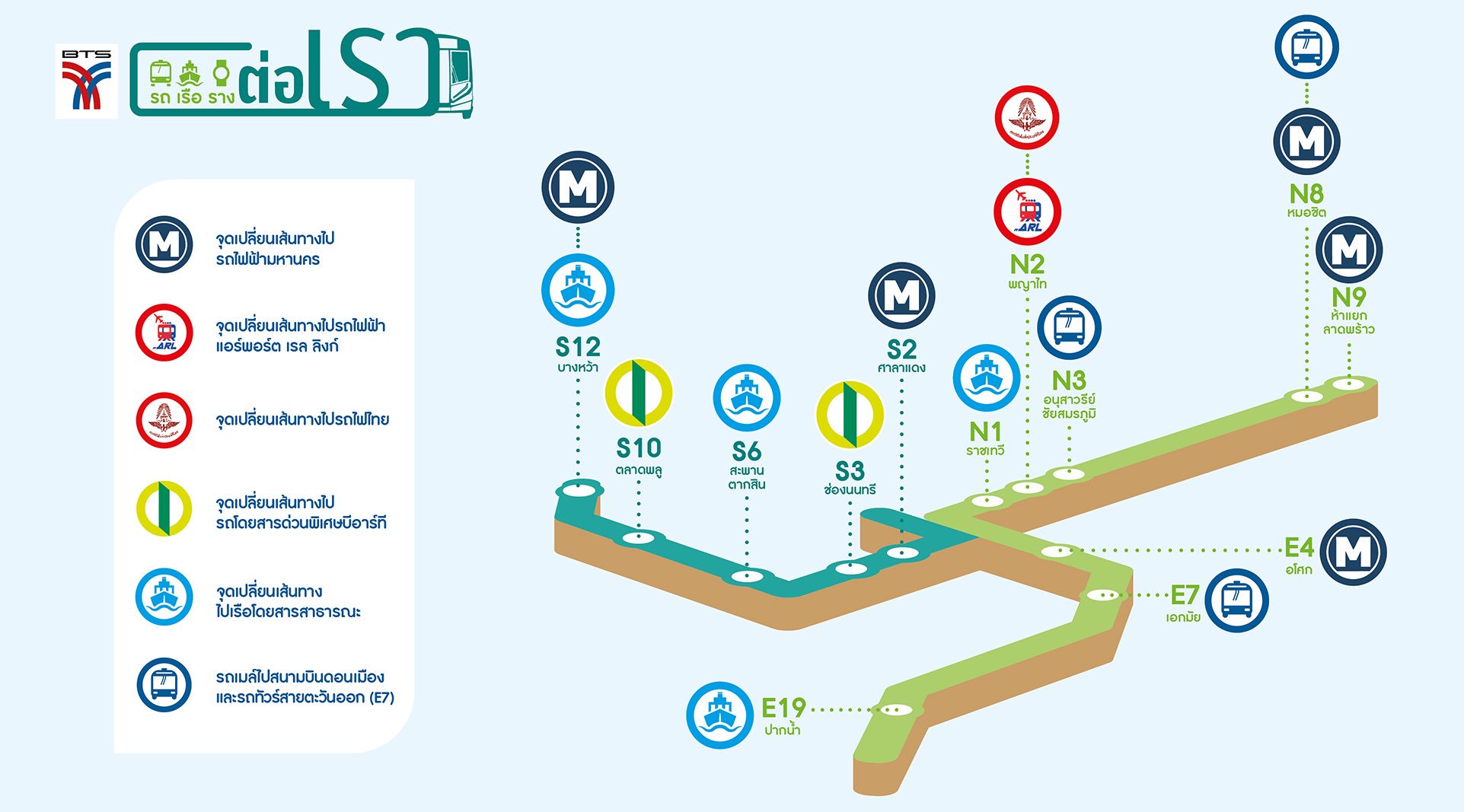 BTS轉乘MRT或機場捷運可轉的線