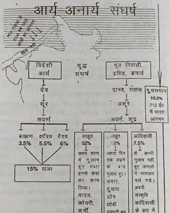 minimuvel's tweet photo. देखल लो सब लोग अपना इतिहास जिसे आज कल मनुवादि लोग बदलना चाहते है https://t.co/o757yc8MrX