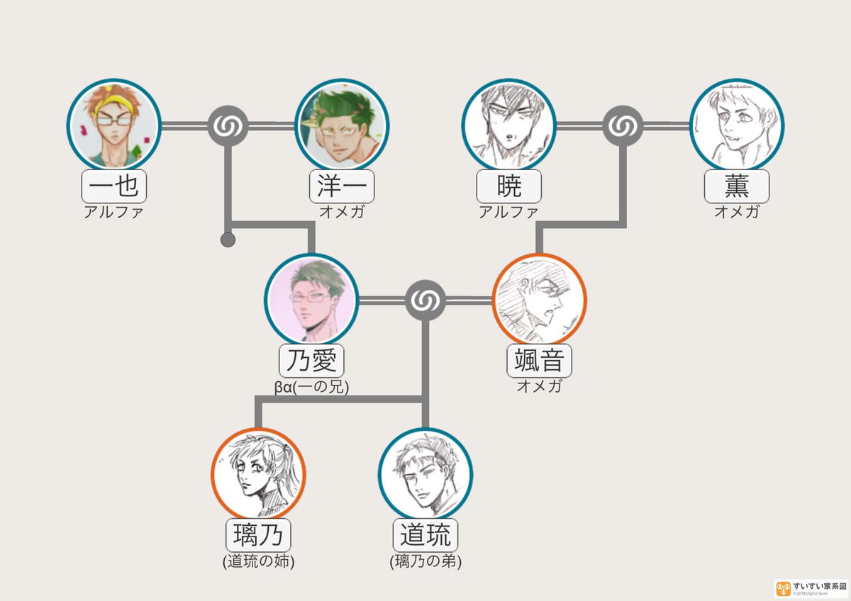 はとこ家系図 家族関係を英語で表現。英語で家系図はこうやって作ります。