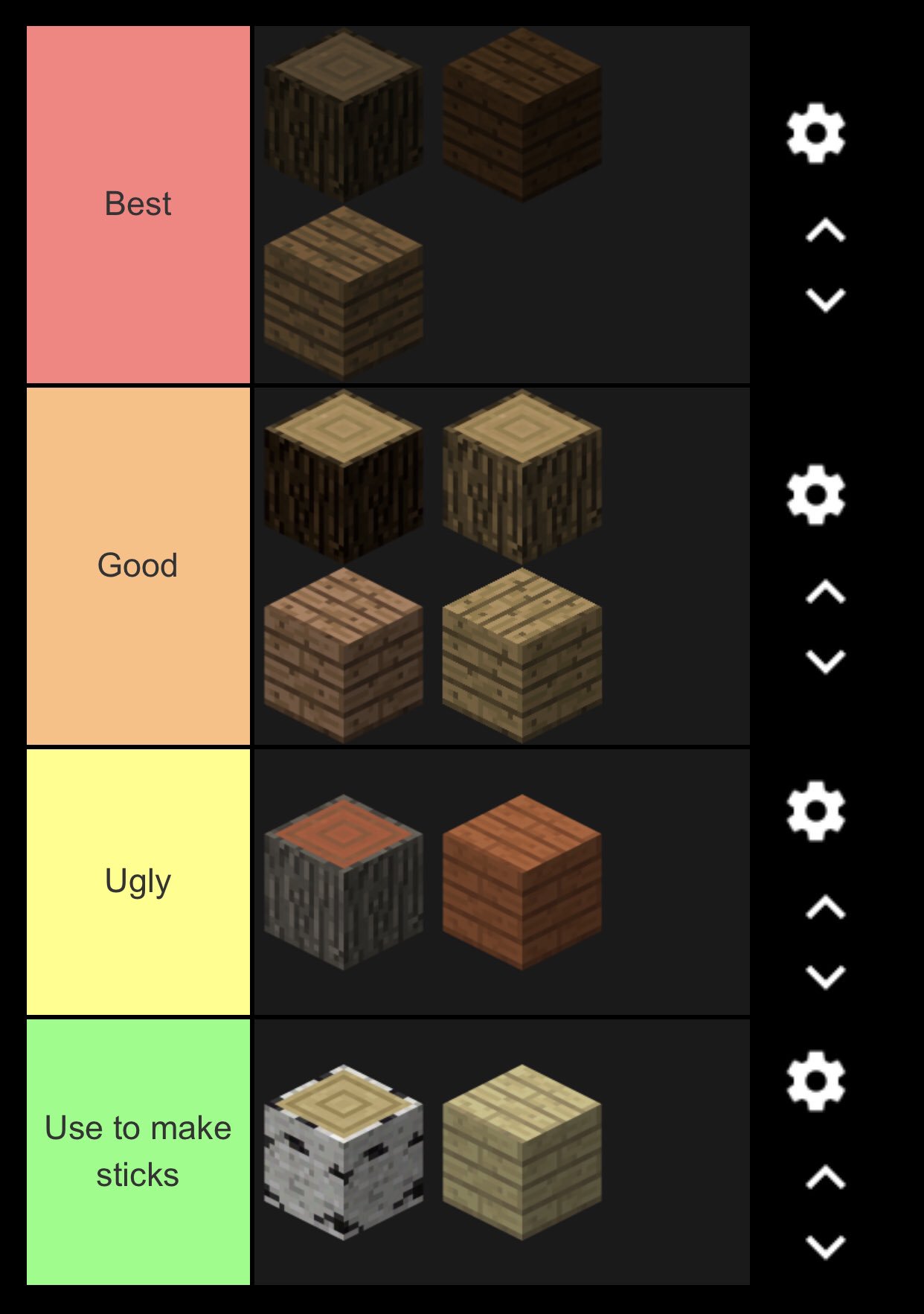 Jake On Twitter I Made A Minecraft Wood Tier List Https T Co 46s5p21xvx Twitter