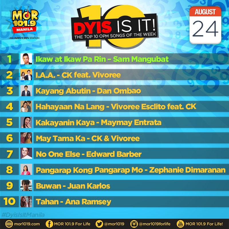MORentPH's tweet photo. DYIS IS IT! Ang mga kantang pasok sa ating weekly countdown, AUGUST 24, 2019.

1.Ikaw At Ikaw Pa Rin 
2.I.A.A. 
3.Kayang abutin
4.Hahayaan Na Lang 
5.Kakayanin Kaya
6.May Tama Ka 
https://t.co/I1SxOJ0yLB One Else
8.Pangarap Kong Pangarap Mo 
9.Buwan 
10.Tahan https://t.co/71L2MqU3Oa