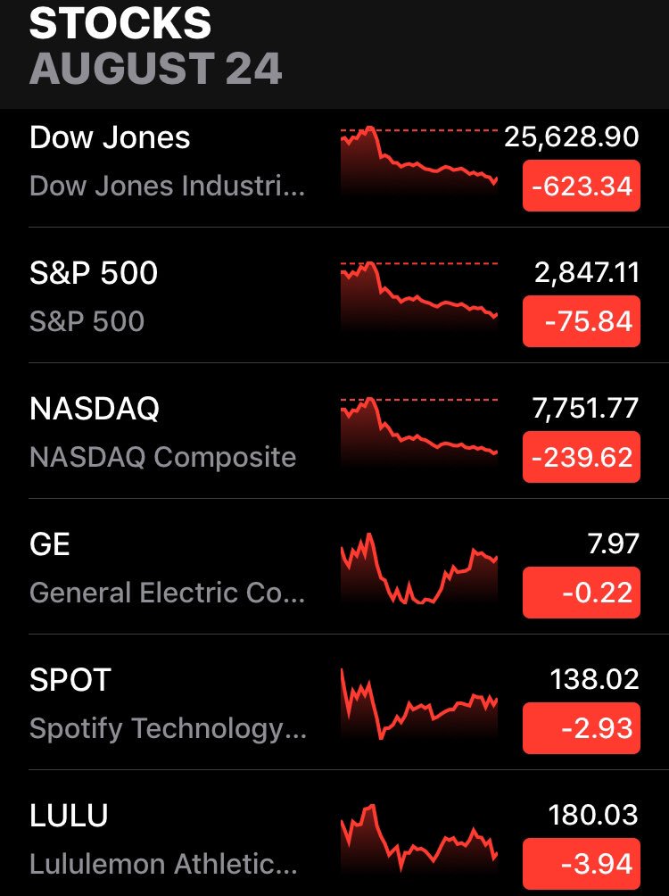 mbeast_index's tweet photo. Think we had a rough #friday? #bearish #stocks #tgif. Stocks tumble after trade escalates and the fed tells us they got a wait and see approach. https://t.co/FRXnwcKykP