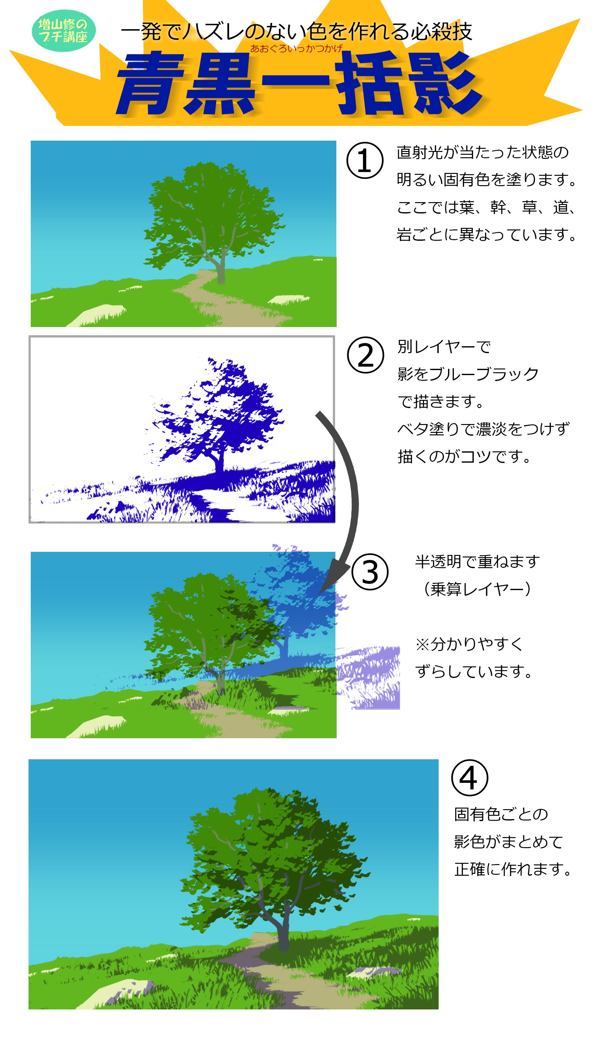 増山修 インスパイアード Masuyama Osamu Inspired Inc 必殺 青黒一括影 固有色ごとに影色を考えると膨大な足し算になります しかし一つの影色で かけ算 することでシンプルに答えが出ます Backgroundart 描き方 背景美術 Howtodraw T