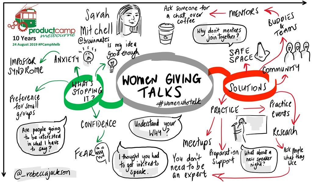 RT <a href="/_rebeccajackson/">Past Rebecca Jackson</a>: #Sketchnotes of Sarah Mitchell's session 'Women Giving Talks' at the 10th Product Camp Melbourne. <a href="/pcampmelb/">Product Camp Melbourne</a> bit.ly/2zk7TZq #pcampmelb #prodmgmt #womeninproduct #womeninTech #onenote #SurfacePro <a href="/brainmates/">Brainmates</a>