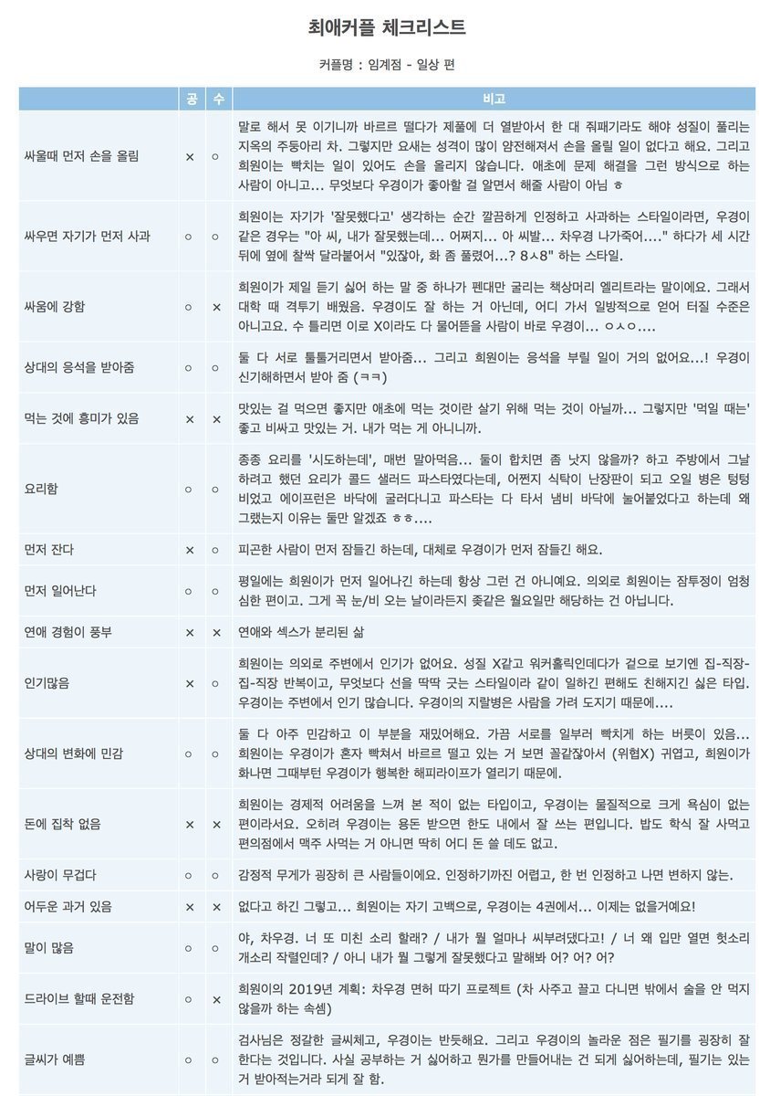 edipabl's tweet photo. 임계점 체크리스트 (ㅇㅅㅇ)/ 요청이 있어 다시 업로드합니다! https://t.co/OY4XChZ64t
