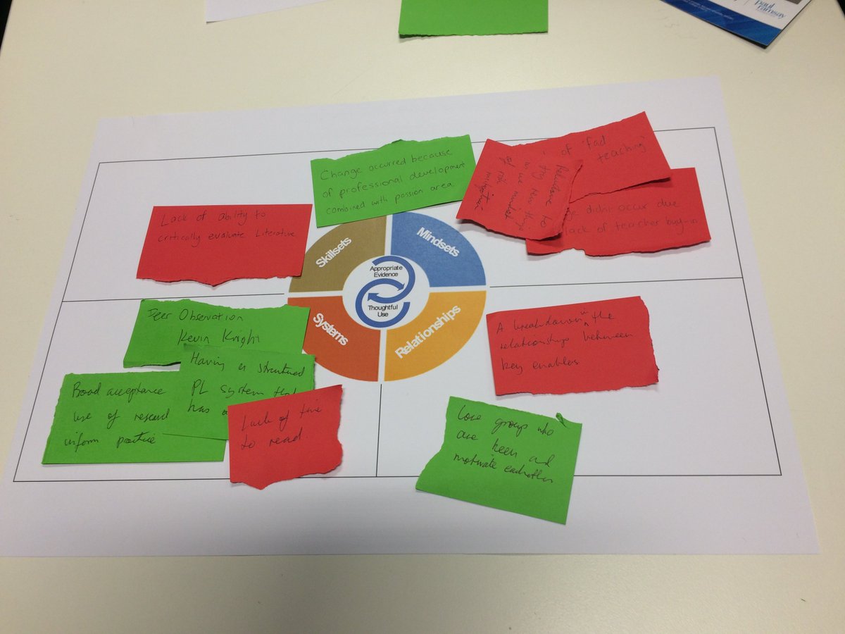 ConnieCirkony's tweet image. Educators mapping their experience of enablers and barriers to Q Project's early model of quality evidence use #rEDMelb19 #usingevidencebetter #MonashQProject #evidenceuse @MonashQProject @nswcese @ollie_lovell @researchEd_Aus