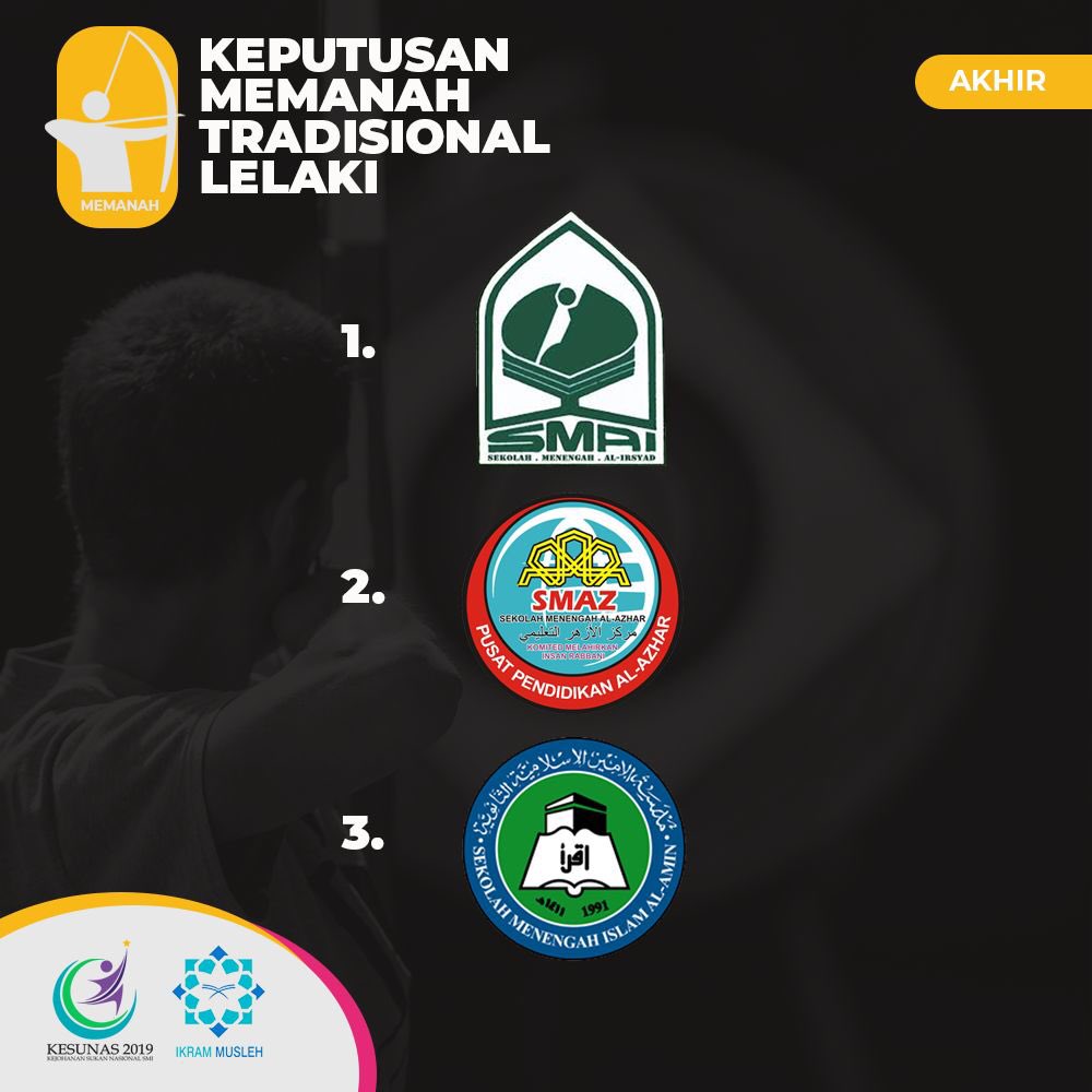 kesunas2019's tweet photo. KEPUTUSAN MEMANAH TRADISIONAL 🔥 #kesunassmi #kesunas19 #muslehkita #kesunas2019 https://t.co/Cg6pfF12Yd