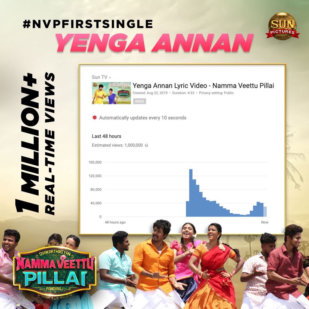 pulseofindian's tweet photo. #NVPFirstSingle #YengaAnnanCrosses1MILLIONViews real-time!
Praise God!
@AzizNakash @SunidhiChauhan5 @VigneshShivN @Siva_Kartikeyan @pandiraj_dir @sunpictures
Official YouTube lyric video link:-
https://t.co/Yn8lkcpah6 https://t.co/RJNimgNK6f
