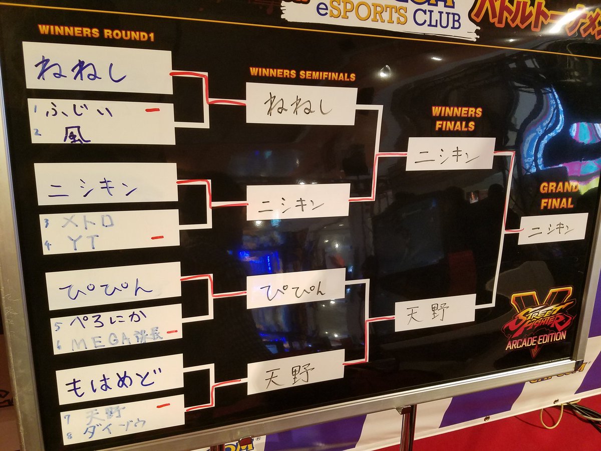 ねねし 最強究極ノンケ No Twitter 吉祥寺のチャンピオン カーニバルに呼んでいただいたので出場しました ニシキンさんと凄くいい試合ができてよかった ねねし 最強究極ノンケ No Twitter 吉祥寺のチャンピオン カーニバルに呼んでいただいたので出場しました ニシキンさんと凄くいい試合ができてよかった
