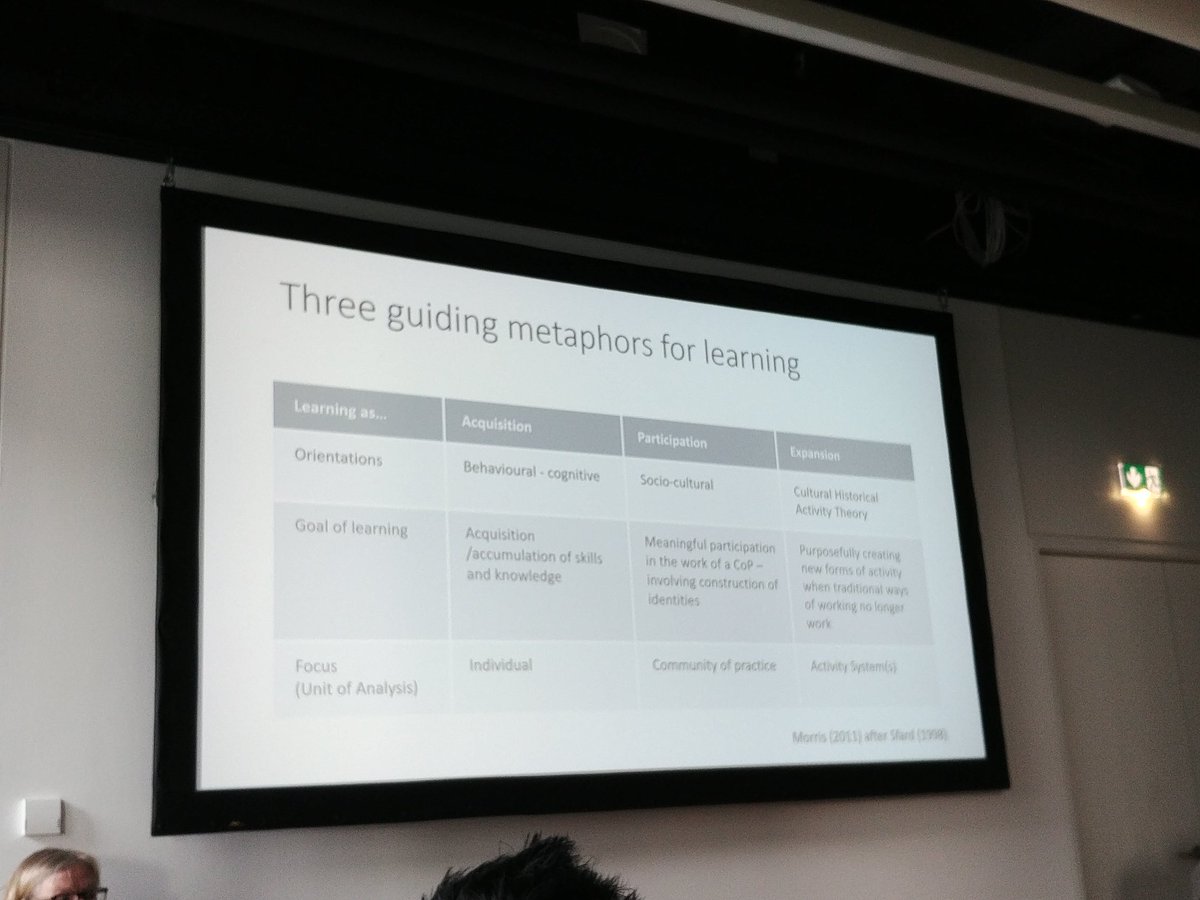 DrJoannaT's tweet photo. Made it to #pcw2 at #amee2019 with @mgacsm, Anne-Marie Reid &amp; Alison Ledger. Starting off with a bit of learning theory, I guess as a way to ease into activity theory! https://t.co/U1nkbbv8k8