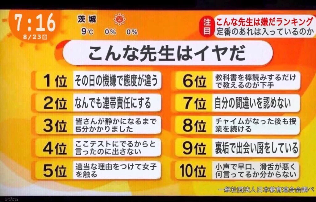 あなたはどんな先生が嫌？「こんな先生は嫌だ」ランキング！
