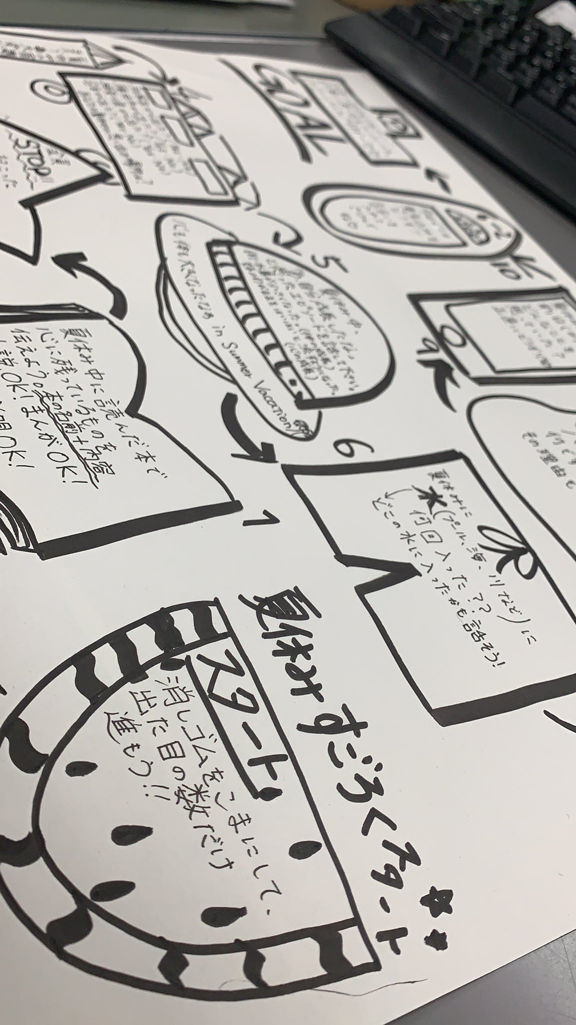 ひかっぴ 駐妻先生 夏休み手書きすごろくは 今のところ毎年やってまーす サイコロは鉛筆で代用でーす 意外に盛り上がりまーす T Co Mo78v8sxlc Twitter
